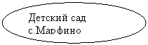 ����: ������� ��� �.�������