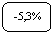 ����������� �������������: -5,3%
