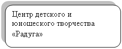 ����������� �������������: ����� �������� � ���������� ���������� «������»