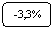 ����������� �������������: -3,3%