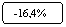 ����������� �������������: -16,4%