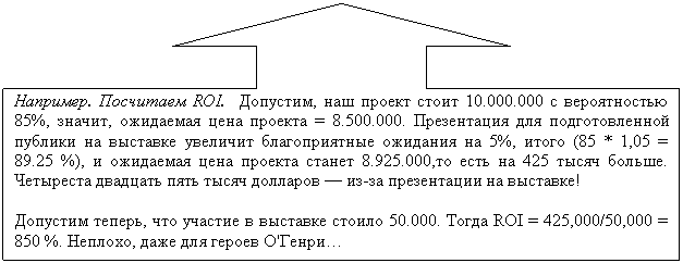 ������� �� �������� �����: ��������. ��������� ROI. ��������, ��� ������ ����� 10.000.000 � ������������ 85%, ������, ��������� ���� ������� = 8.500.000. ����������� ��� �������������� ������� �� �������� �������� ������������� �������� �� 5%, ����� (85 * 1,05 = 89.25 %), � ��������� ���� ������� ������ 8.925.000,�� ���� �� 425 ����� ������. ��������� �������� ���� ����� �������� � ��-�� ����������� �� ��������! 

�������� ������, ��� ������� � �������� ������ 50.000. ����� ROI = 425,000/50,000 = 850 %. �������, ���� ��� ������ �'����� 











