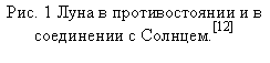 Подпись:
