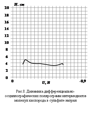 Подпись: