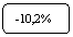 ����������� �������������: -10,2%