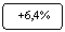 ����������� �������������: +6,4%