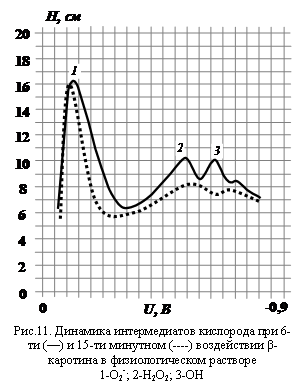 Подпись: