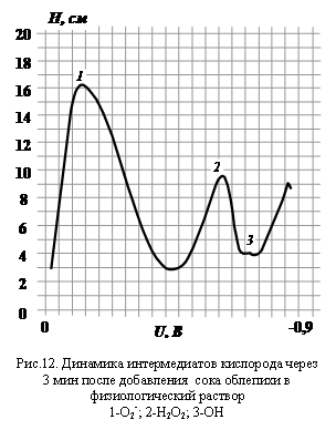Подпись: