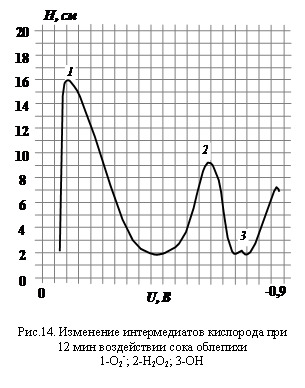 Подпись: