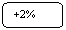 ����������� �������������: +2%