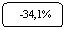 ����������� �������������: -34,1%