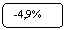 ����������� �������������: -4,9%