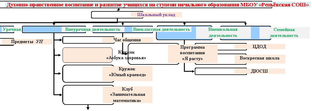 Организационная диаграмма