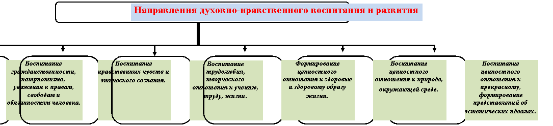 Организационная диаграмма