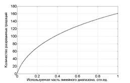 MATLAB Handle Graphics