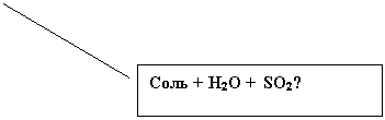 ������� 2: ���� + �2� + SO2^
