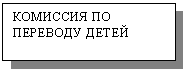 �������: �������� �� �������� �����