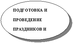 ����: ���������� � ���������� ���������� � �����������