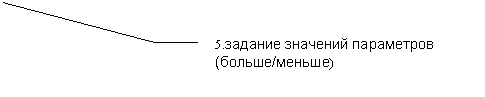 ������� 3 (��� �������): 5.������� �������� ���������� (������/������)
