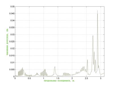 MATLAB Handle Graphics