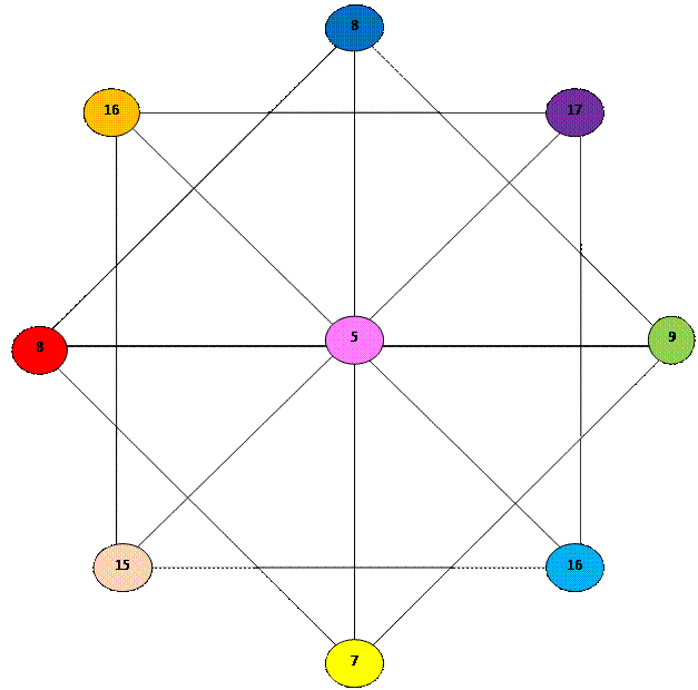 matrica