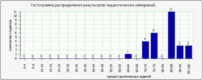 http://*****/images/cache/ratings/178/histogram_total_b88d9c0e2d3a6aa69c9ce70d52322b4b.png