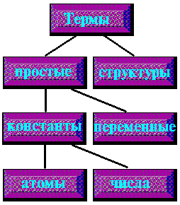http://*****/mmlab/home/prolog/LECTION2/l21.gif
