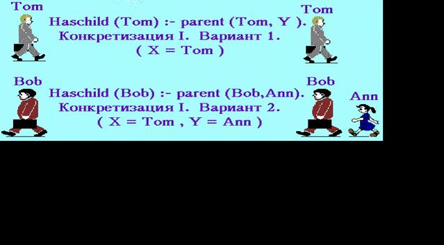 http://*****/mmlab/home/prolog/LECTION3/l311.gif