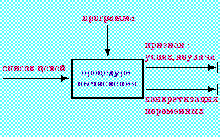 http://*****/mmlab/home/prolog/LECTION3/an27.gif