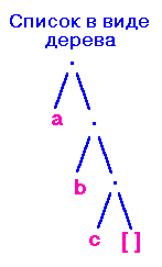 http://*****/mmlab/home/prolog/LECTION4/derevo.gif
