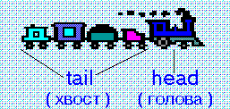 http://*****/mmlab/home/prolog/LECTION4/headtail.gif