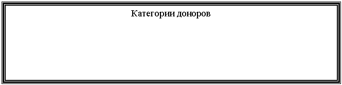 �������: ��������� �������