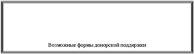 �������: