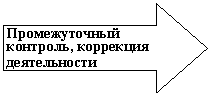 ������� ������: ������������� ���-�����, ��������� ���-���������
