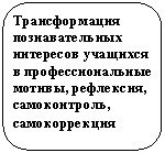 ����������� �������������: ������������� ��-������������ ����-����� �������� � ���������������� ������, ���������, ������������, ��-�����������