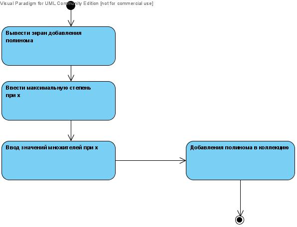 ��������: C:\Users\Moder\Desktop\Activity Diagram1.jpg