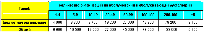 �������: