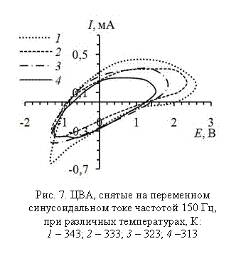 �������: