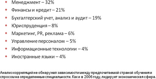 http://*****/reviews/business-education-2008/images/i-004.jpg