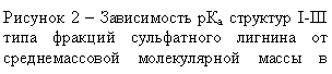 �������: