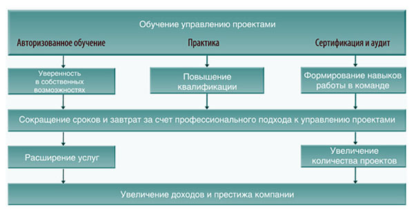 http://*****/reviews/business-education-2008/images/img_4.5.jpg