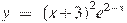 y~=~{{(x+3)}^{2}}{{e}^{2-x}}