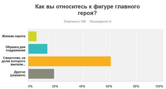 ОПРОС 2_1.jpg