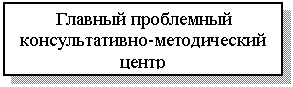 �������: ������� ���������� ��������������-������������ �����



