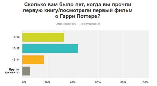 ОПРОС 1_1.jpg