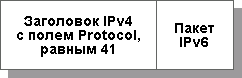 ����������� ������� IPv6 � ������ IPv4 � ����� �� �������������� ����� ���� IPv4.