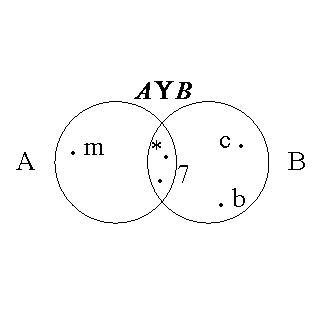 ��������� �����