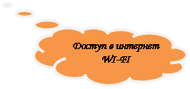 �������-������: ������ � �������� 

WI-FI

