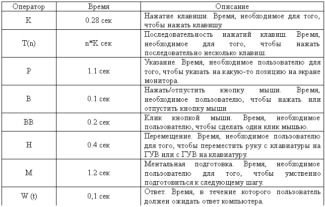 �������: