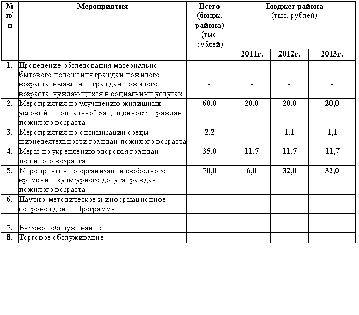 �������: